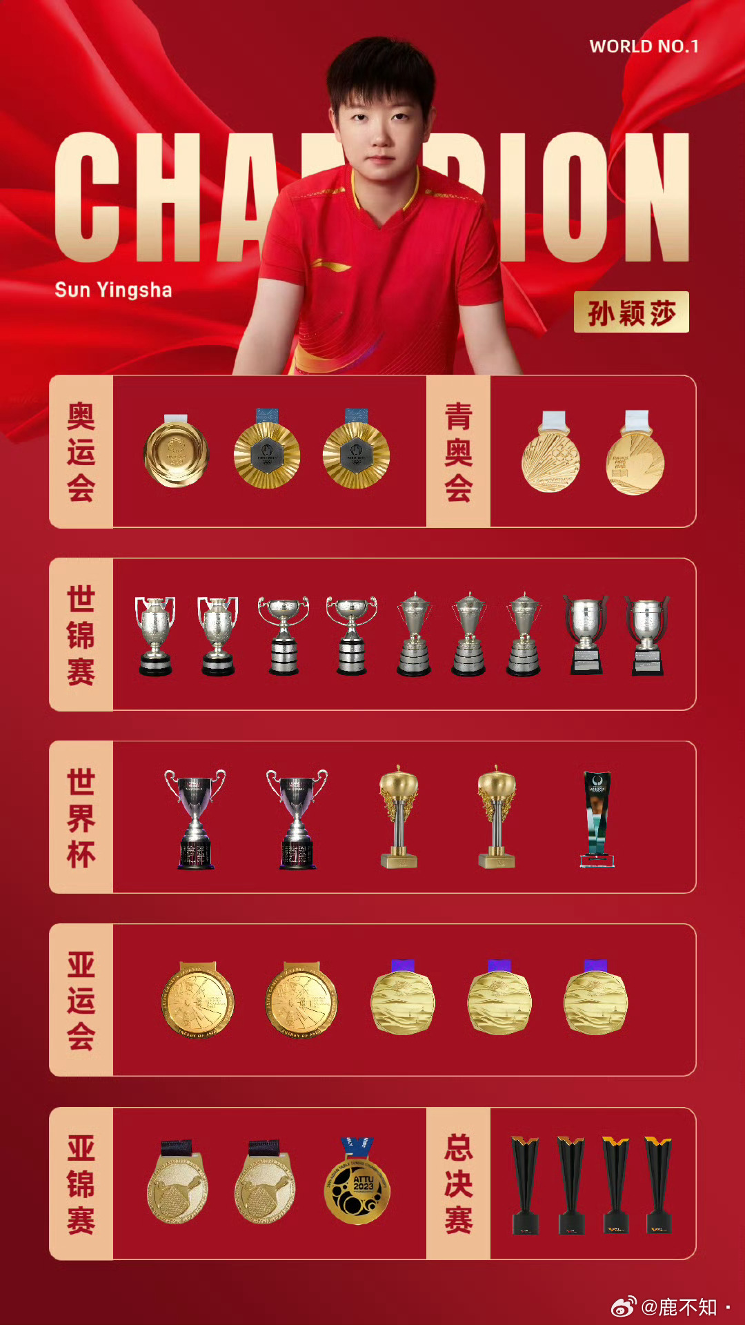孙颖莎再度刷新世排万分纪录孙颖莎再度刷新世排万分纪录——持续闪耀的乒乓之星