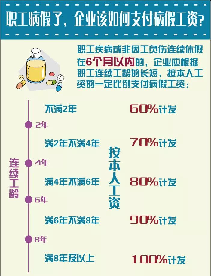 16年病假领百万工资关于病假期间工资发放，一个特殊的案例分析